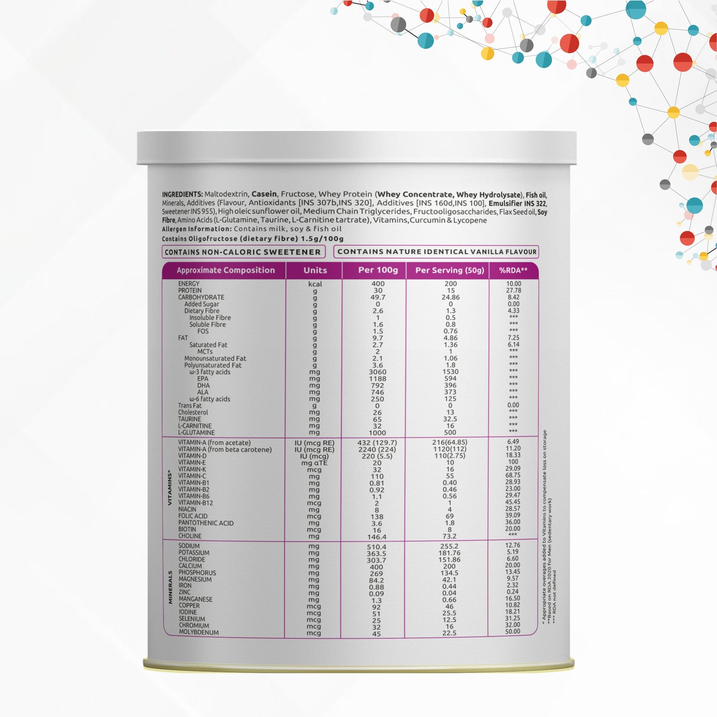 Canwel Nutrition Powder