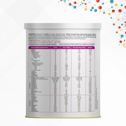 Canwel Nutrition Powder